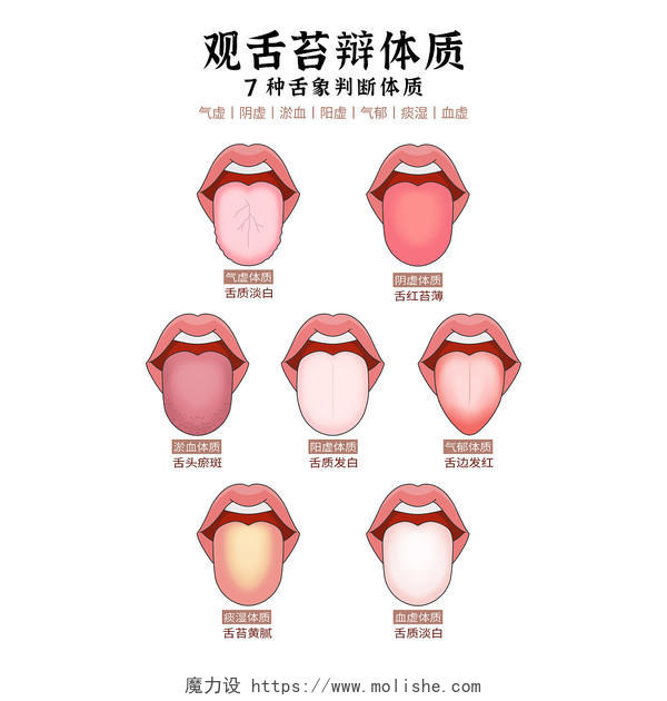 中医医学科普口腔舌头舌苔分辨体质图文中医插画